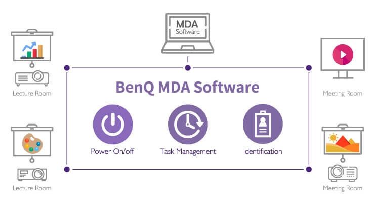 BenQ MDA centralized control software 